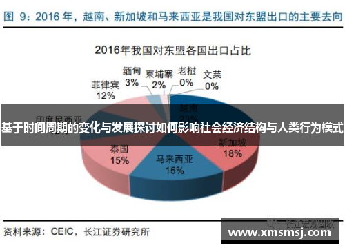 基于时间周期的变化与发展探讨如何影响社会经济结构与人类行为模式